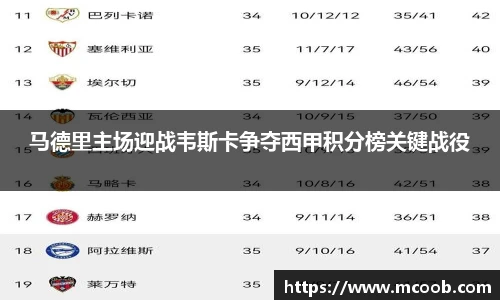 马德里主场迎战韦斯卡争夺西甲积分榜关键战役